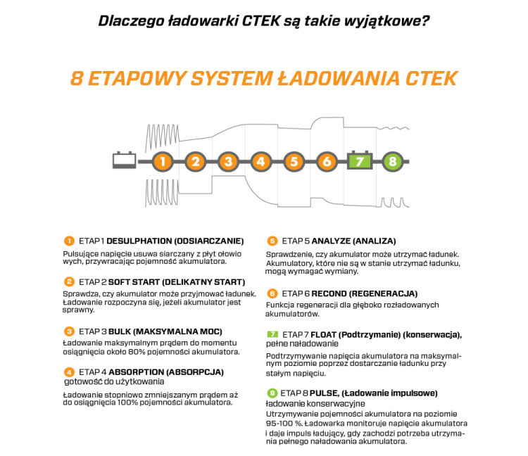 8etapówctek.png