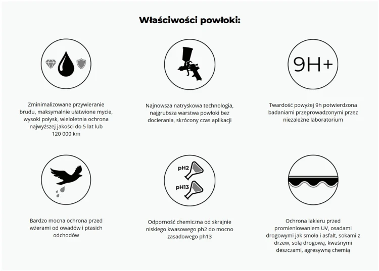 Technologia natrysku